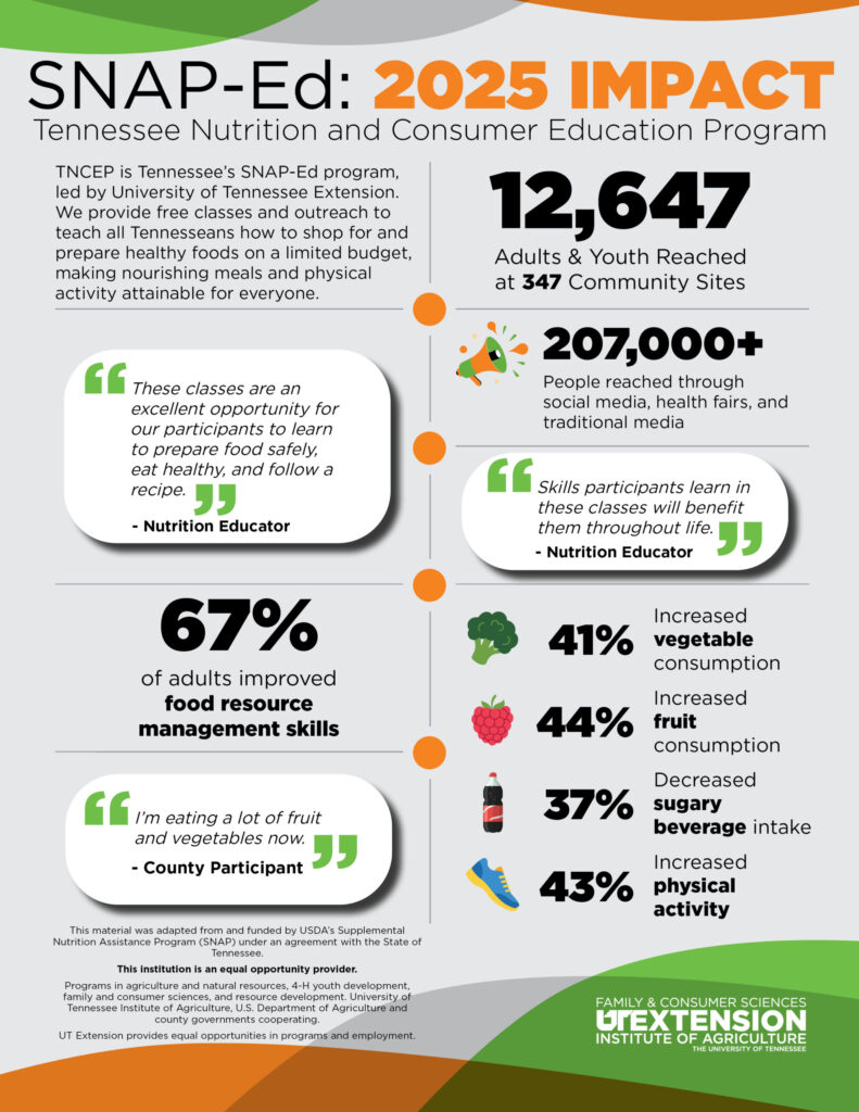 2025 annual report